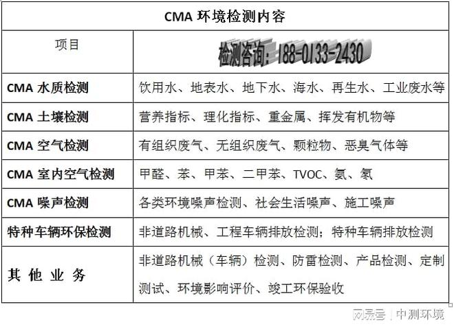 北京水质检测机构（附2025年资质项目汇总）(图1)
