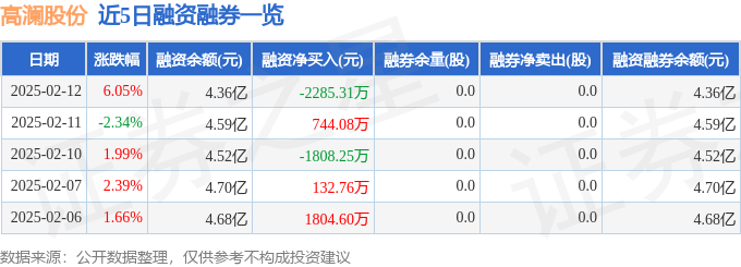 高澜股份（300499）2月12日主力资金净买入227289万元(图2)