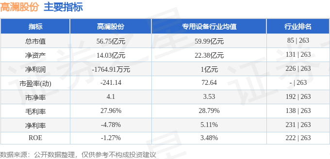 高澜股份（300499）2月12日主力资金净买入227289万元(图3)