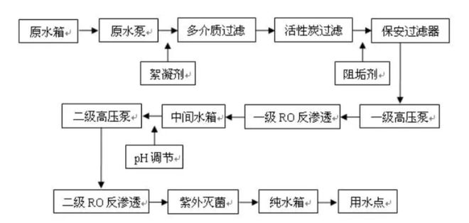 【图朴解决方案】高端品牌五星级酒店给排水设计要点(图1)