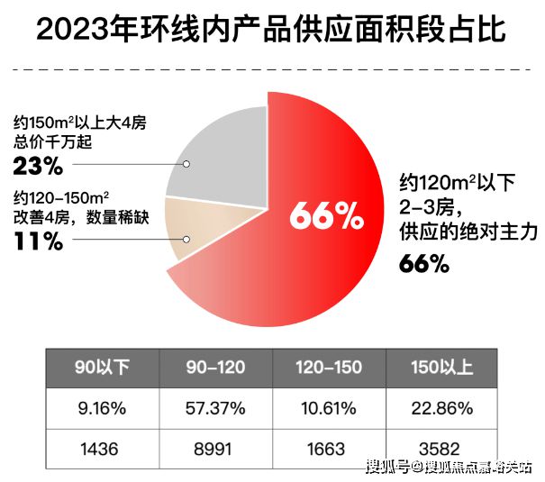 保利海上瑧悦(售楼处电话)官方网站-海上瑧悦楼盘评测-上海房天下(图3)
